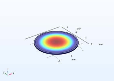 Pyroelectric Detector