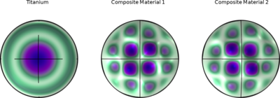 Dome Tweeter with Composite Diaphragm — Eigenfrequency Analysis