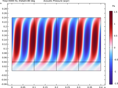 Anisotropic Porous Absorber