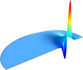 Transient Gaussian Explosion