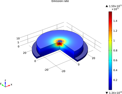 GaAs P–N Junction Infrared LED