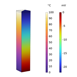 Thermoelectric generator