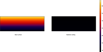 Radiative cooling