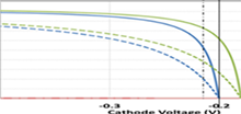 Modeling Bioelectrochemical Systems for Waste Water Treatment and Bioenergy ...