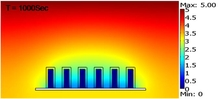 Evaluation of Performance of Enzymatic Biofuel Cells with Microelectrode ...