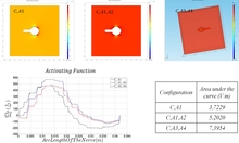 Towards Optimized Neural Stimulation in a Device for Urinary Incontinence