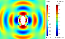 Prediction of Noise Generated by Electromagnetic Forces in Induction Motors