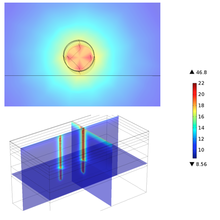 Calibration of a Geothermal Energy Pile Model