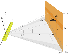 Natural Convection around Horizontal Cylinders subjected to Non-uniform ...