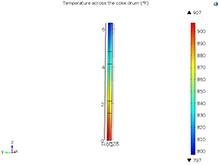 2D Axisymmetric Temperature Profile Modeling of a Delayed Coking Drum ...
