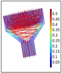 Hydrodynamic Modeling of a Rotating Cone Pump Using COMSOL Multiphysics® ...