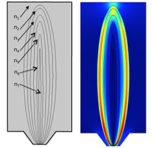 Permeability in Fragmented Materials and its Application to Underground ...