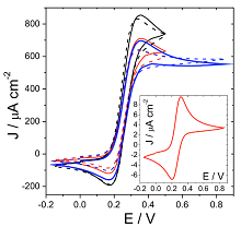 Electrochemical Characterization of the Microband Graphite Electrodes