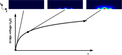 Determination of the Load-dependent Thermal Conductivity of Porous ...