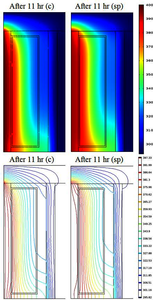 Heat Transfer Optimization of a Solar Radiation Concrete Oven for Rural ...
