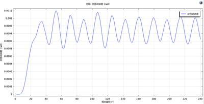 齿轮箱的振动噪声