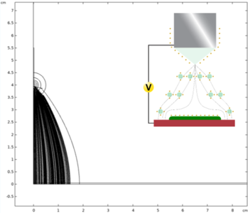 COMSOL® Modeling of Self-Limiting Electrospray Deposition