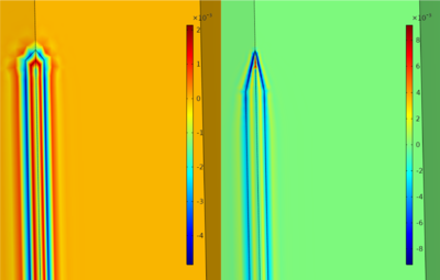 Optimizing Three-Dimensional Microelectrode Geometries for Neurostimulation