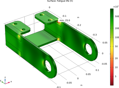 Bracket — Random Vibration Fatigue