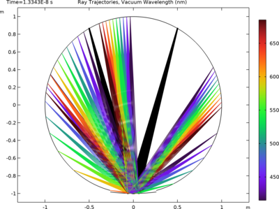 Rowland Circle Spectrometer