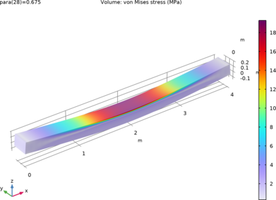 Concrete Beam with Reinforcement Bars