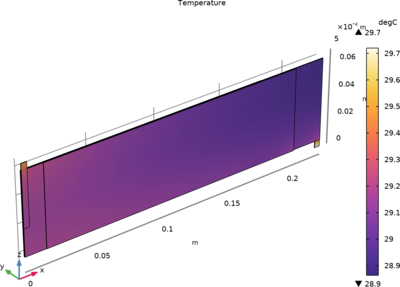 Jelly Roll Using a Flattened Geometry