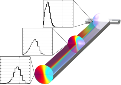 Precipitation of Barium Sulfate
