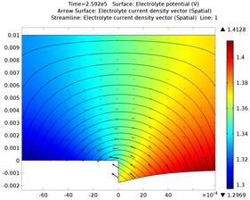 Galvanic Corrosion with Electrode Deformation