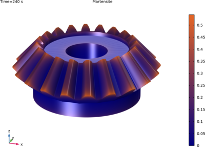 Quenching of a Bevel Gear