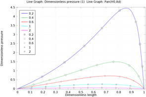 1D Plane Slider Bearing