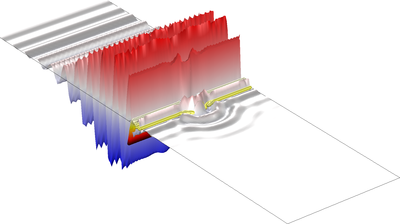 Time-Domain Modeling of Dispersive Drude–Lorentz Media (Wave Optics)