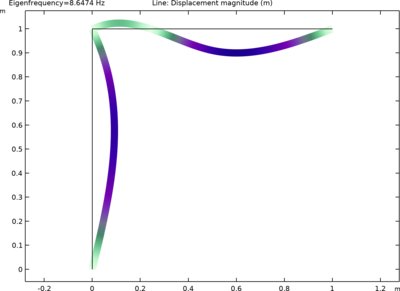 In-Plane Framework with Discrete Mass and Mass Moment of Inertia