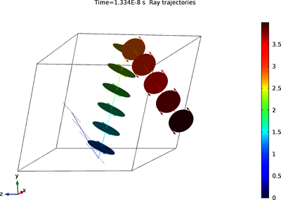 Fresnel Rhomb