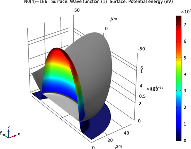 Gross–Pitaevskii Equation for Bose–Einstein Condensation