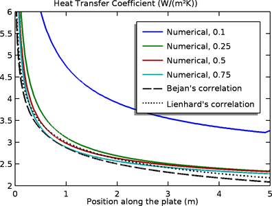 Über 1000 COMSOL Multiphysics® Modellierungsbeispiele zum Herunterladen