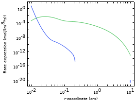 Positive and Negative Corona Discharges