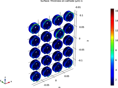 Electroplating of Multiple Components in a Rack