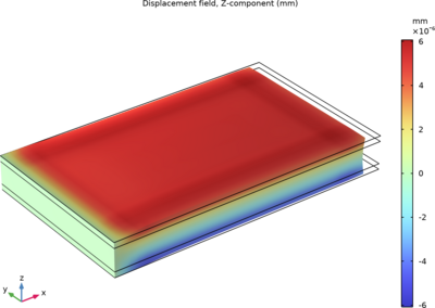 Piezoelectricity in a Layered Shell