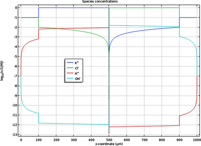 Bipolar Ion-Exchange Membrane