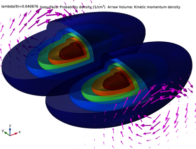 A Silicon Quantum Dot in a Uniform Magnetic Field