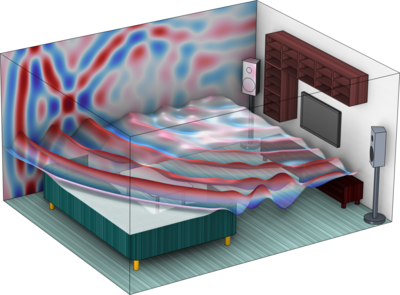 Wellenbasierte Raumakustik im Zeitbereich mit frequenzabhängiger Impedanz