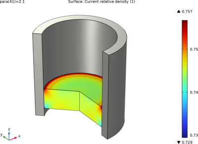 Pharmaceutical Tableting Process