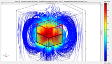 Coupled Electromagnetic - Dynamic FEM Simulation of A High Frequency MEMS ...