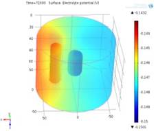 Optimizing Electrode Surface Area by  COMSOL Multiphysics®