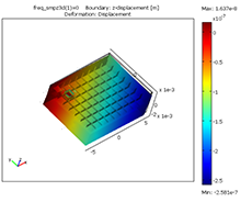 Modeling and Simulation of Piezoelectric Materials for Comparison to ...