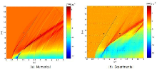 Laser-Ultrasonics Wave Generation and Propagation FE Model in Metallic ...