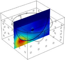 Inverse Model for Solving Partial Differential Equations Using a Stochastic ...