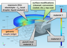 FEM Based Studies of a Mg/Al Hybrid Component Joint Regarding Corrosion ...