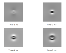 A Finite Element Model of Shear Wave Propagation Induced by an Acoustic ...