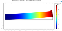 Carbon Nanotube Based Mass Sensor Using Atomic Resolution Nanomechanical ...